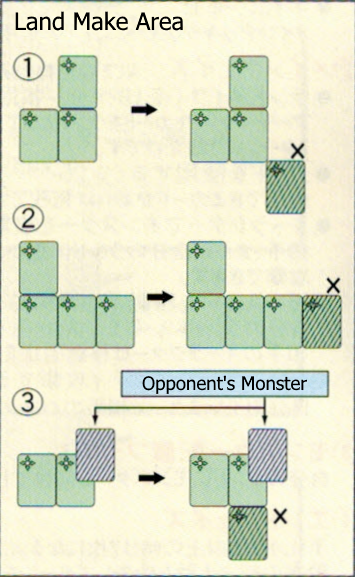 Land Make Rule diagram