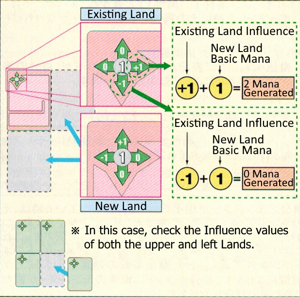 Mana influence calculation diagram