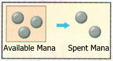 Mana cost payment rule diagram